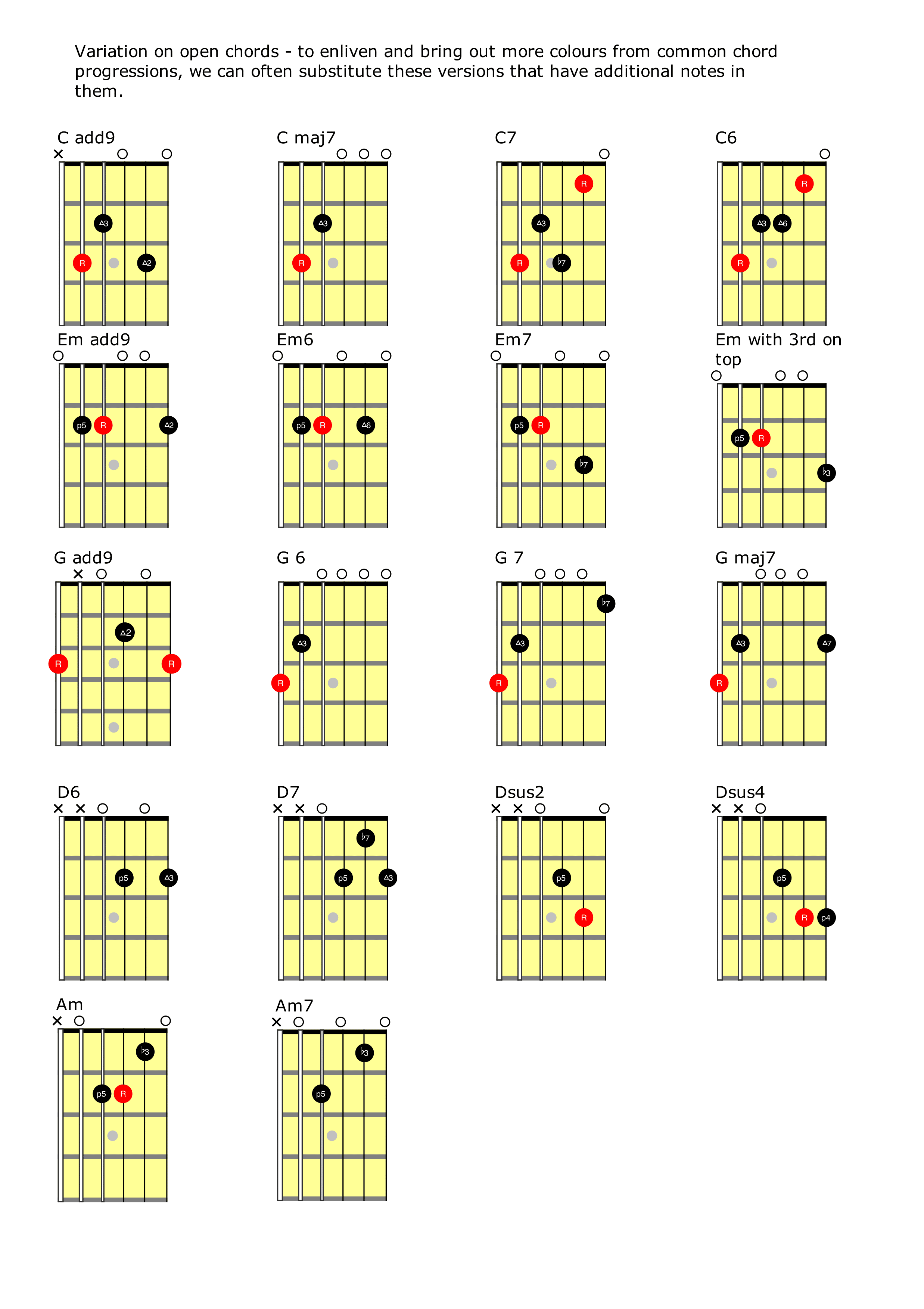 Variations to open chords to Em G D Am Key To Music